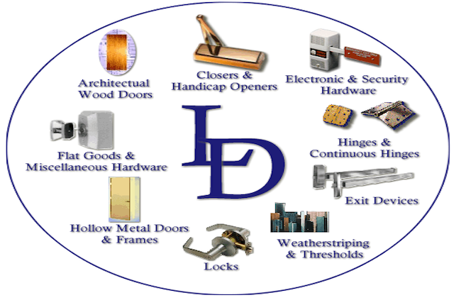 Liberty Doors, Inc. Commercial Door Company